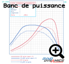 Courbe de puissance Audi A4 2.0 TDI 136 ch